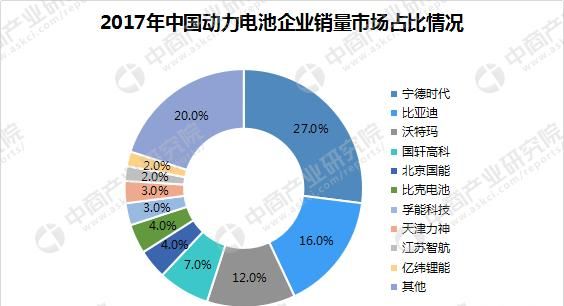 catl是哪家公司，青海宁德时代新能源科技有限公司的性质？图2