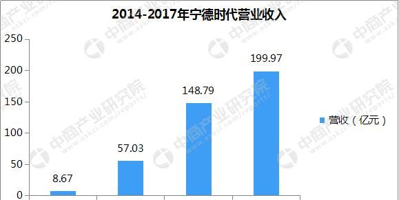 catl是哪家公司，青海宁德时代新能源科技有限公司的性质？图4