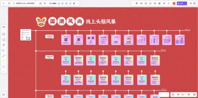 ​头脑风暴法是什么？10个团队协作常用的头脑风暴模板推荐！