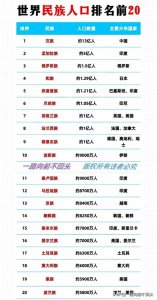 ​世界最大的20个民族，中国汉族居首