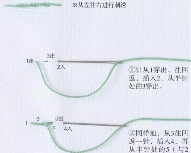 简单的手工刺绣入门教程（14个基础刺绣针法教程）(25)