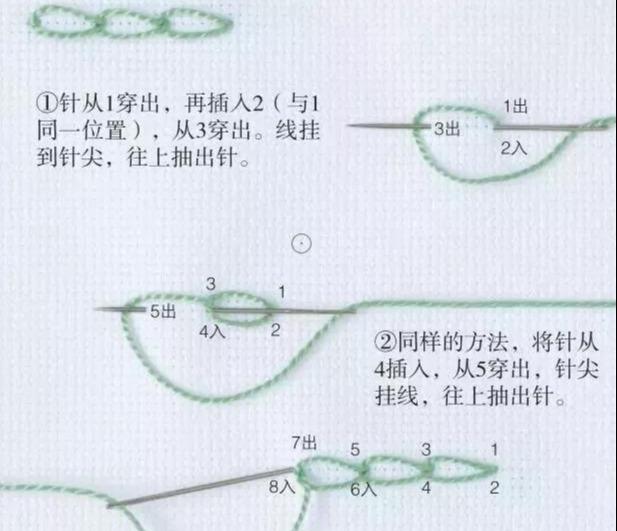 简单的手工刺绣入门教程（14个基础刺绣针法教程）(27)