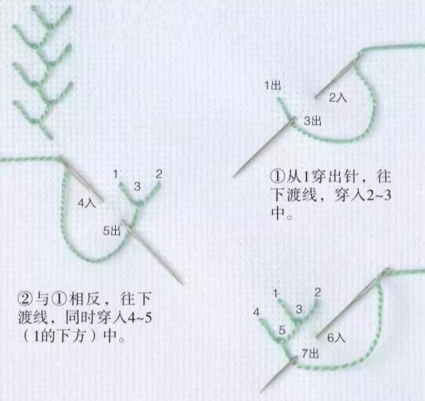 简单的手工刺绣入门教程（14个基础刺绣针法教程）(33)