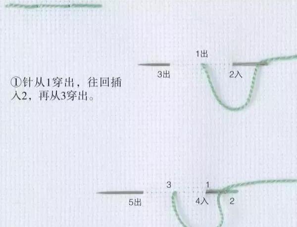 简单的手工刺绣入门教程（14个基础刺绣针法教程）(24)