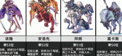 ​所罗门七十二柱魔神（所罗门七十二柱魔神）