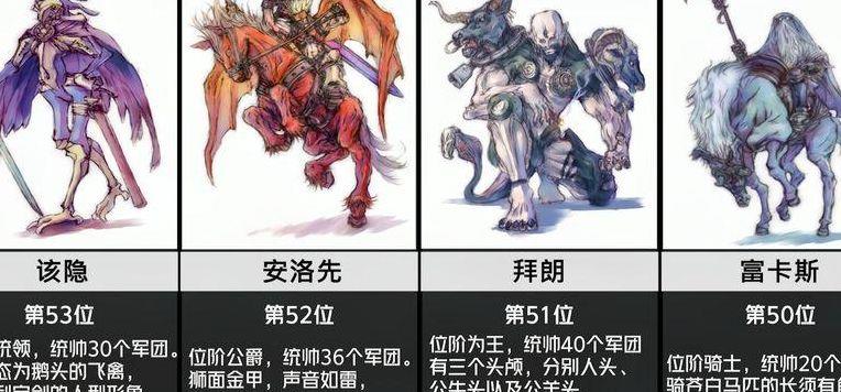 所罗门七十二柱魔神（所罗门七十二柱魔神）