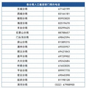 ​北京身份证“上门办”为特殊困难群众解忧 各区预约电话公布