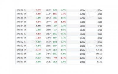​相亲对象送礼物要回赠什么