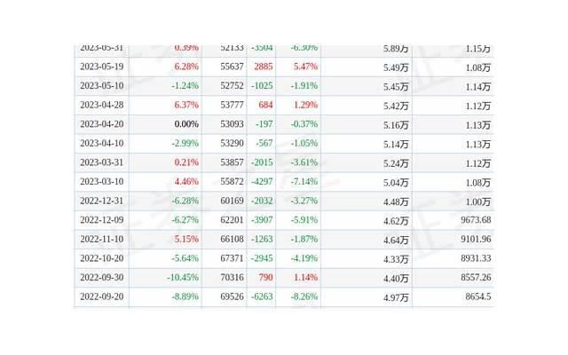 相亲对象送礼物要回赠什么